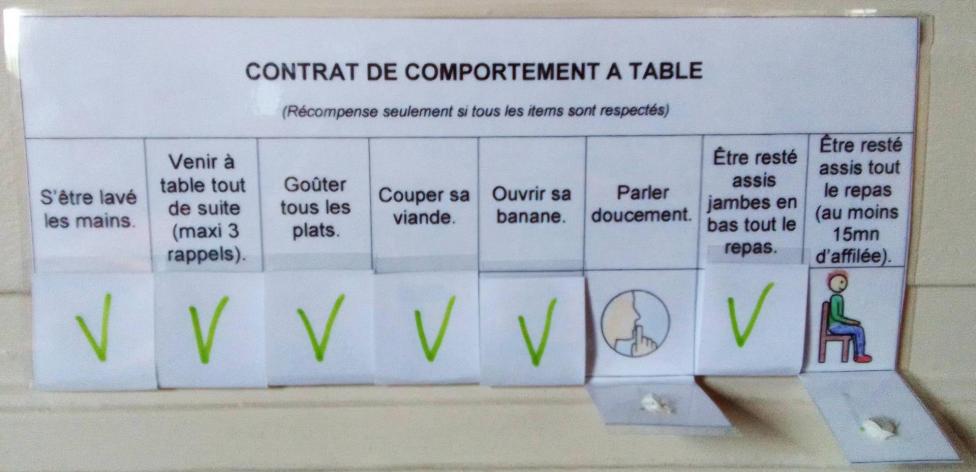 Contrat comportement table ferme